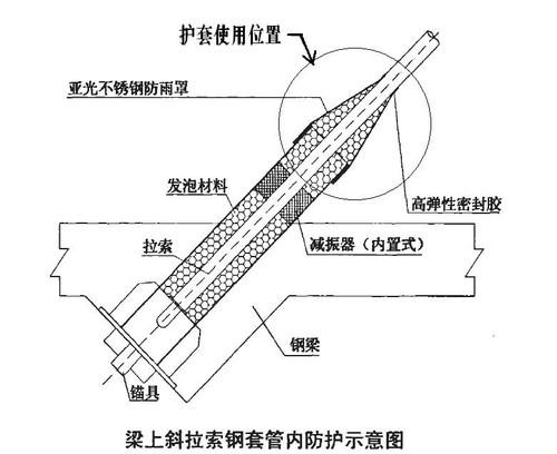 管道充氣式管道封堵氣囊產(chǎn)品橋梁工程應(yīng)用設(shè)計(jì)